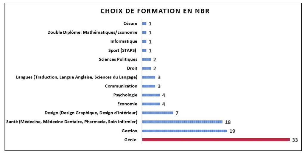 stat4
