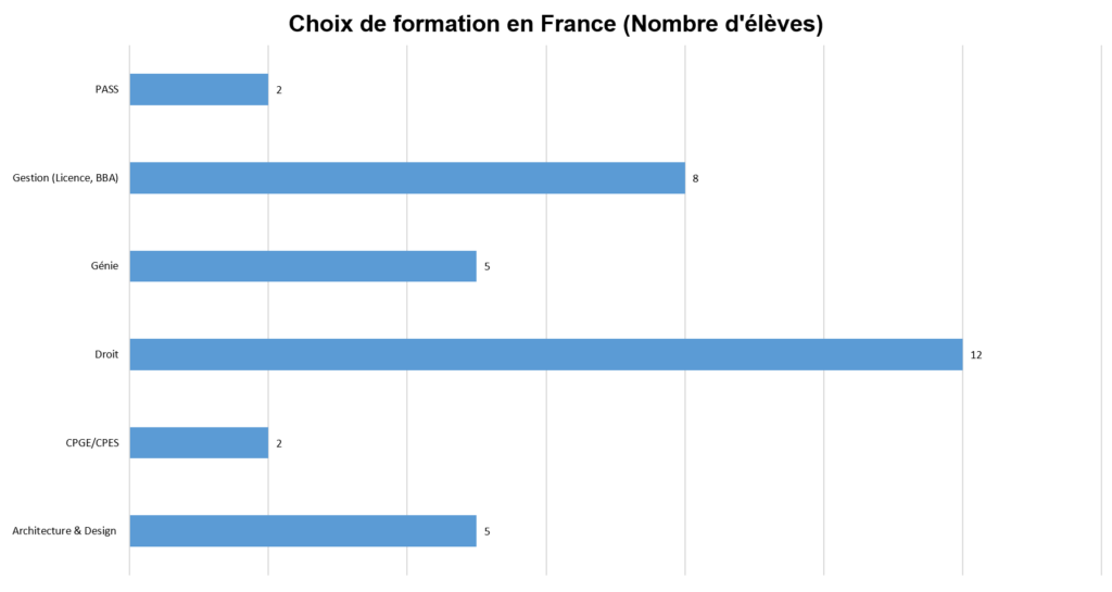stat4