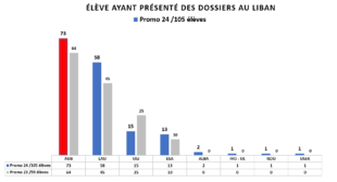 stat4