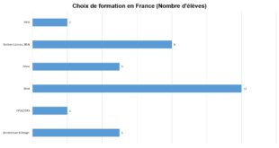 stat4
