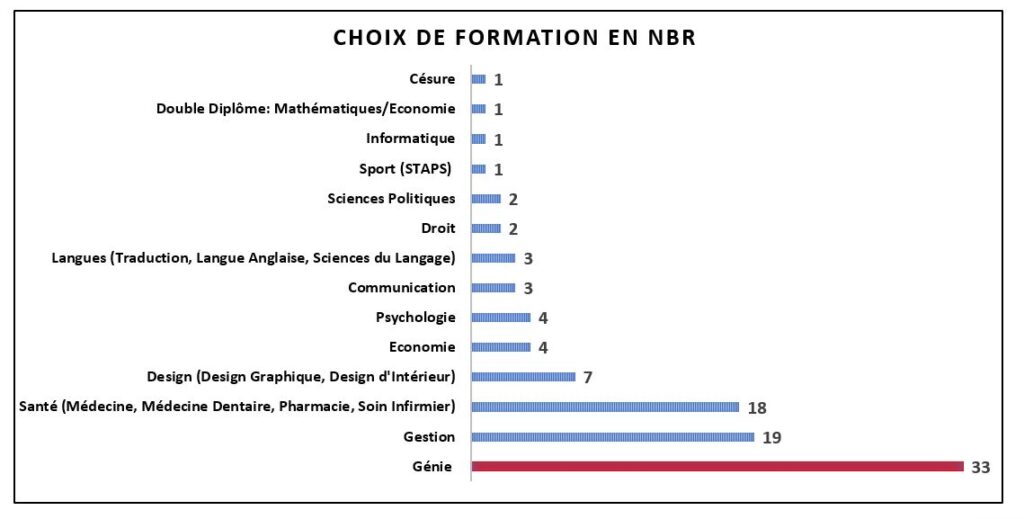 stat5