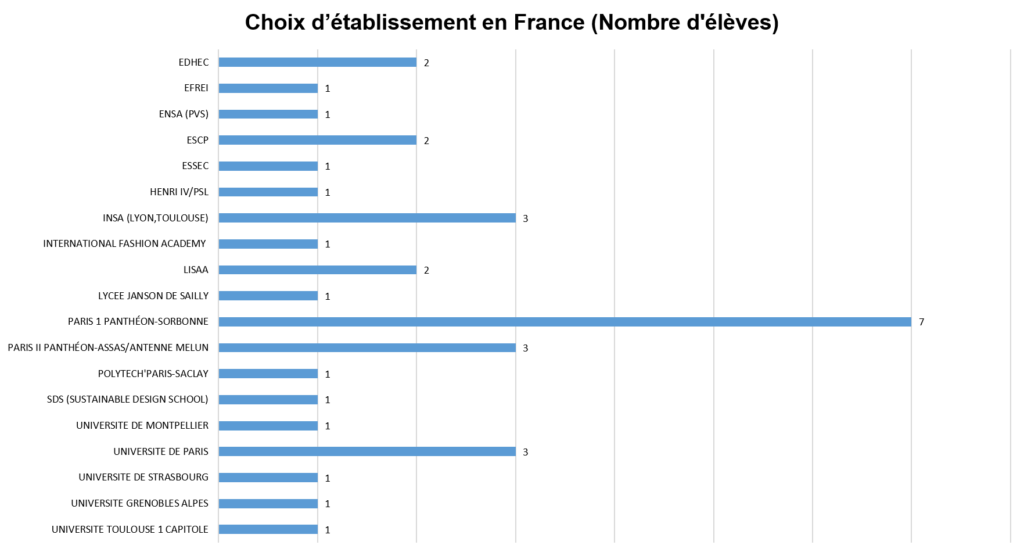 stat5