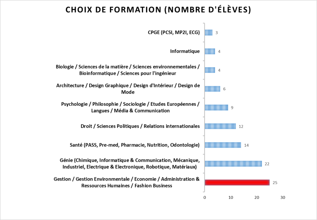 stat5