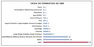 stat5