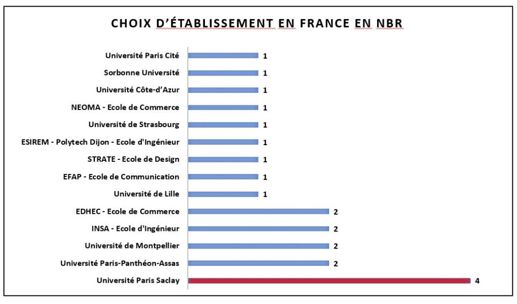 stat6