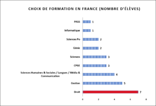 stat6