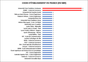 stat7
