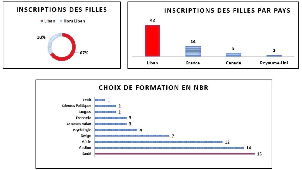 stat7