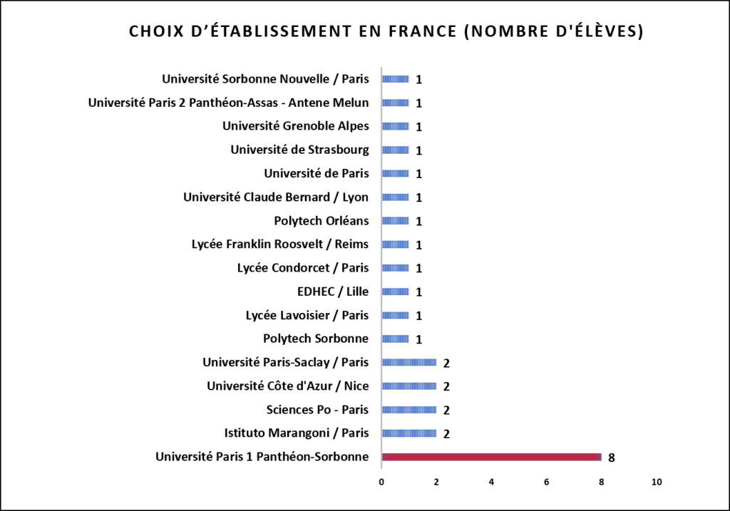 stat7