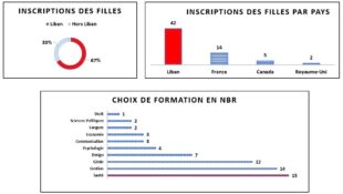 stat7
