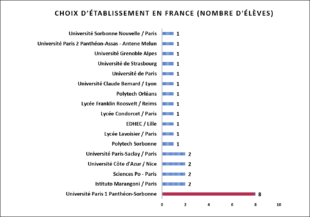 stat7
