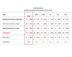 stats_admissions_aub_2013