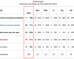 stats_admissions_aub_2013