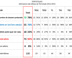 stats_admissions_aub_2013