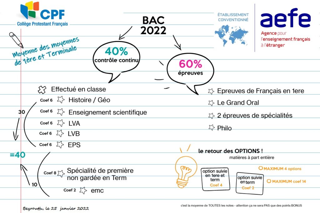 CPF-nouveau-bac-2022-infographie
