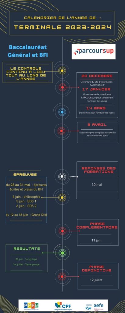 BAC-PARCOURSUP_ Chronologie 2023-2024_V2
