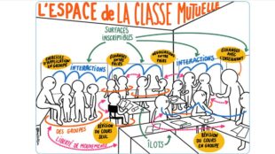 classe mutuelle (2)