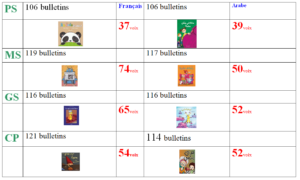 Résultats Marmothèque