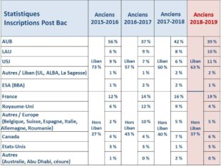 Stats_inscriptions_2016-17-18-19