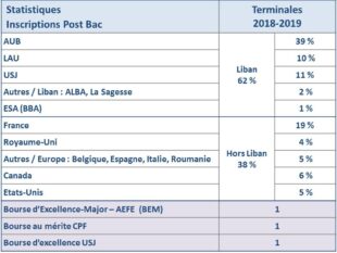 Stats_inscriptions_2018-19