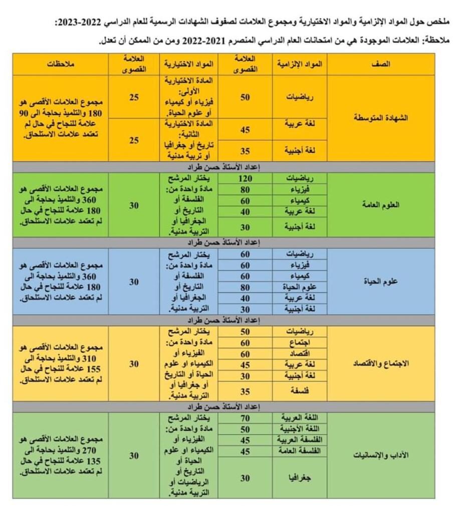 Informations supplémentaires